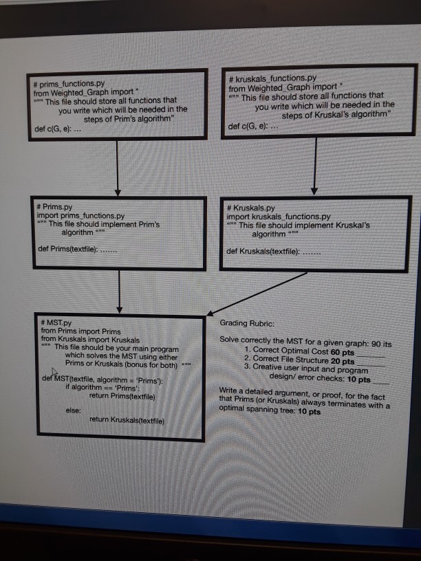  In python. # primsfunctions.py from Weighted_Graph import # kruskals functions.py from