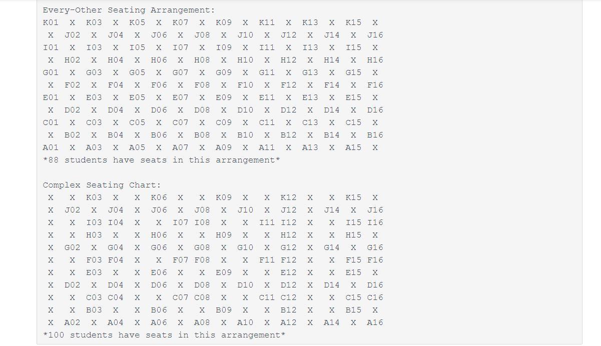 that from the Project04 Description) for an empty classroom of size specified