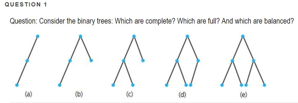  QUESTION 1 Question: Consider the binary trees: Which are complete? Which