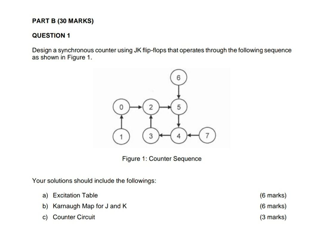 Anyone please answer this question?? Digital Electronics Subject PART B (30