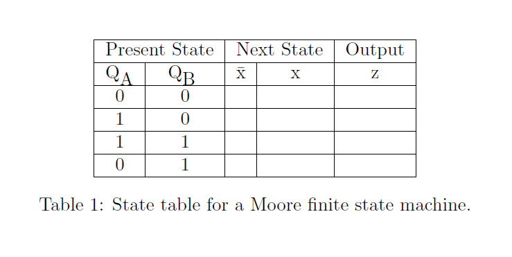 state machine with one input x and one output z. When x