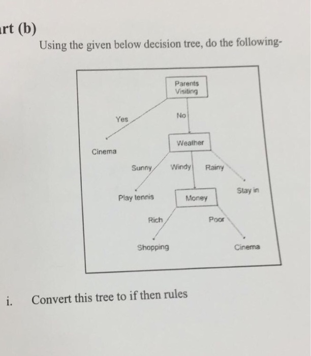  rt (b) Using the given below decision tree, do the following-