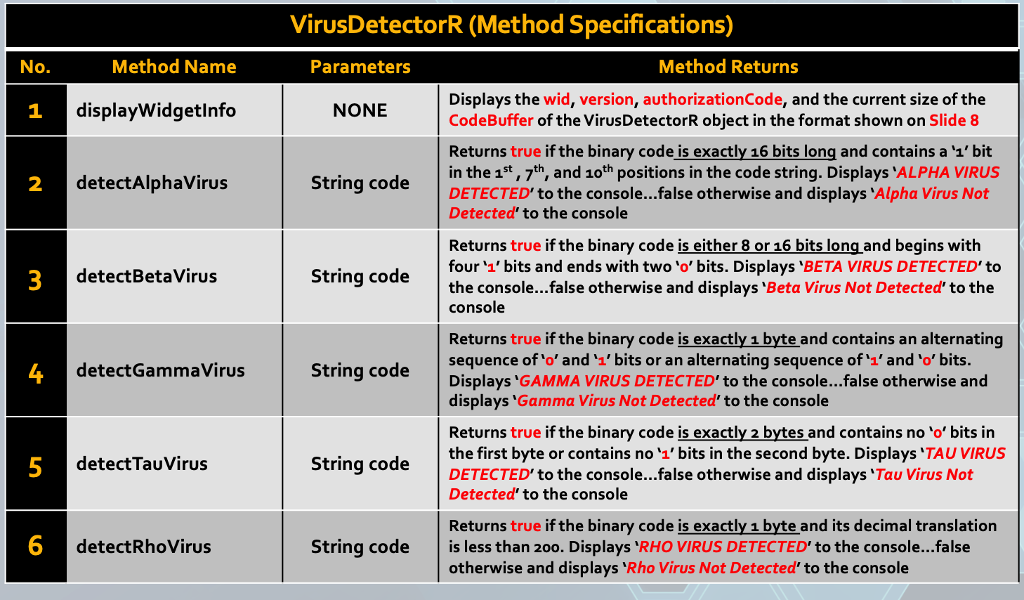 scans binary code to detect the signature of several known computer viruses.
