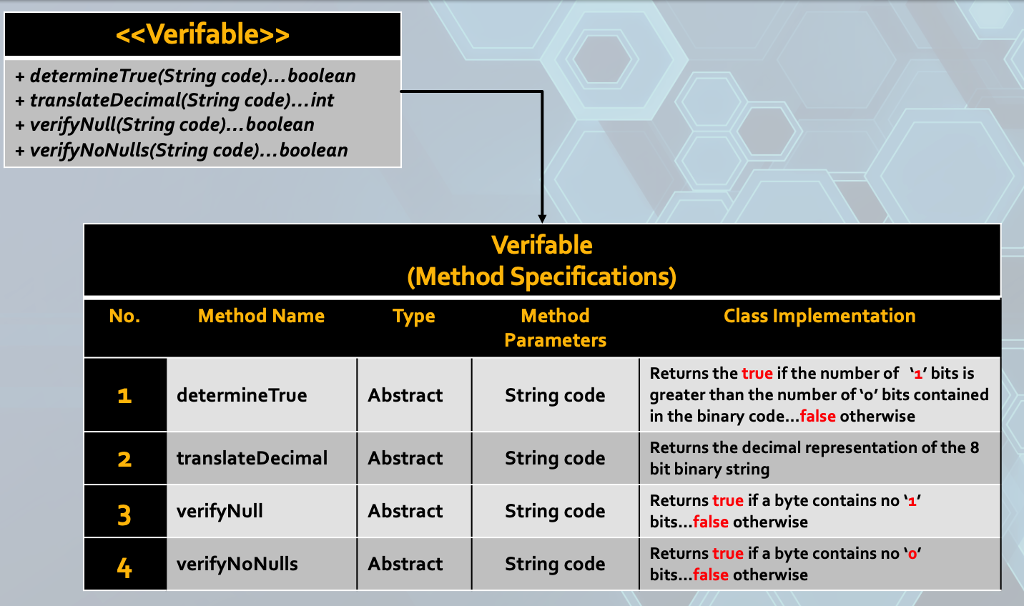 ArrayList CodeBuffer +displayWidgetlnfo0...void + detectAlphaVirus(String code)...boolean + countTrueBits(String code)...int + countFalseBits(String code)...int