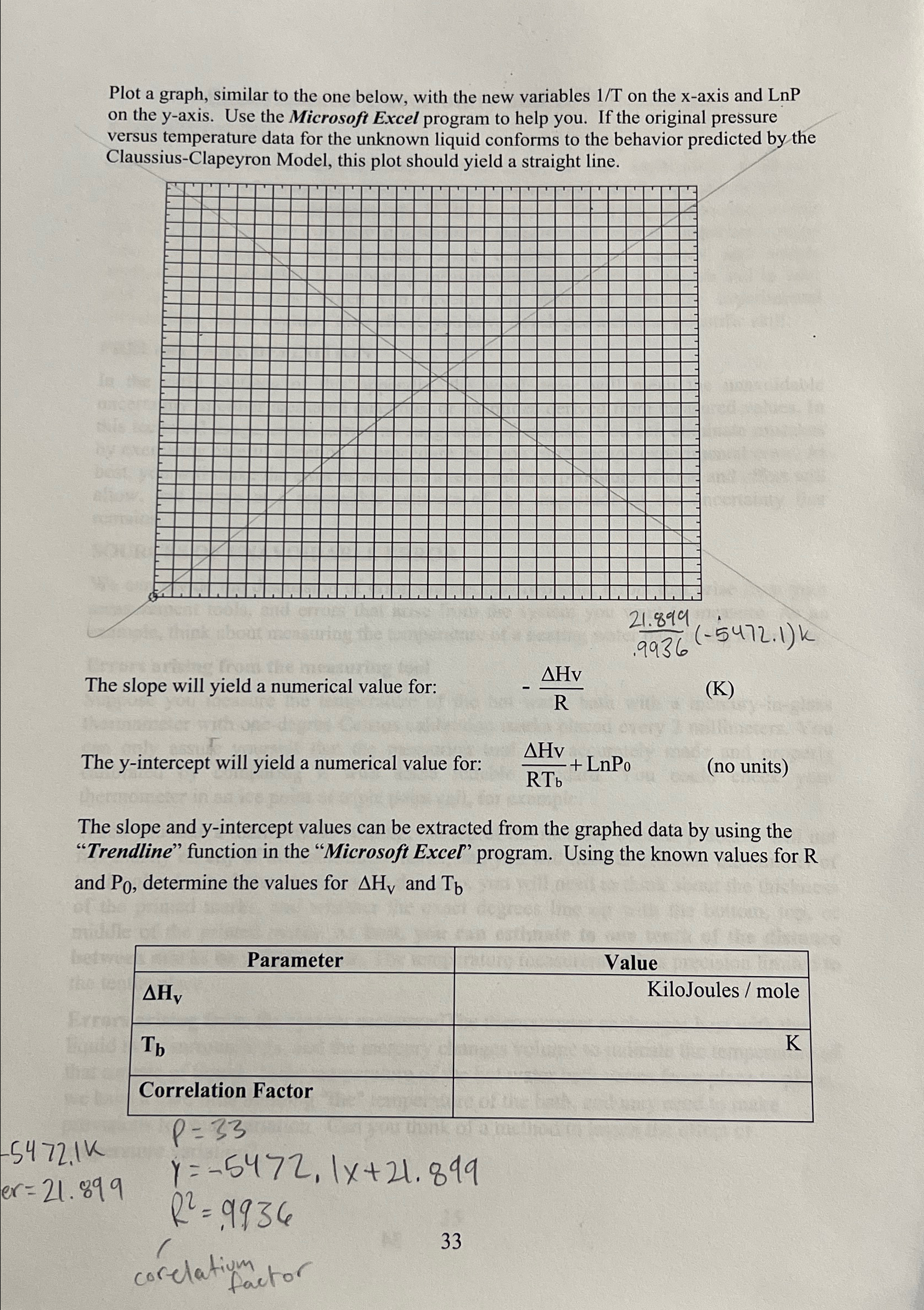  Plot a graph, similar to the one below, with the new