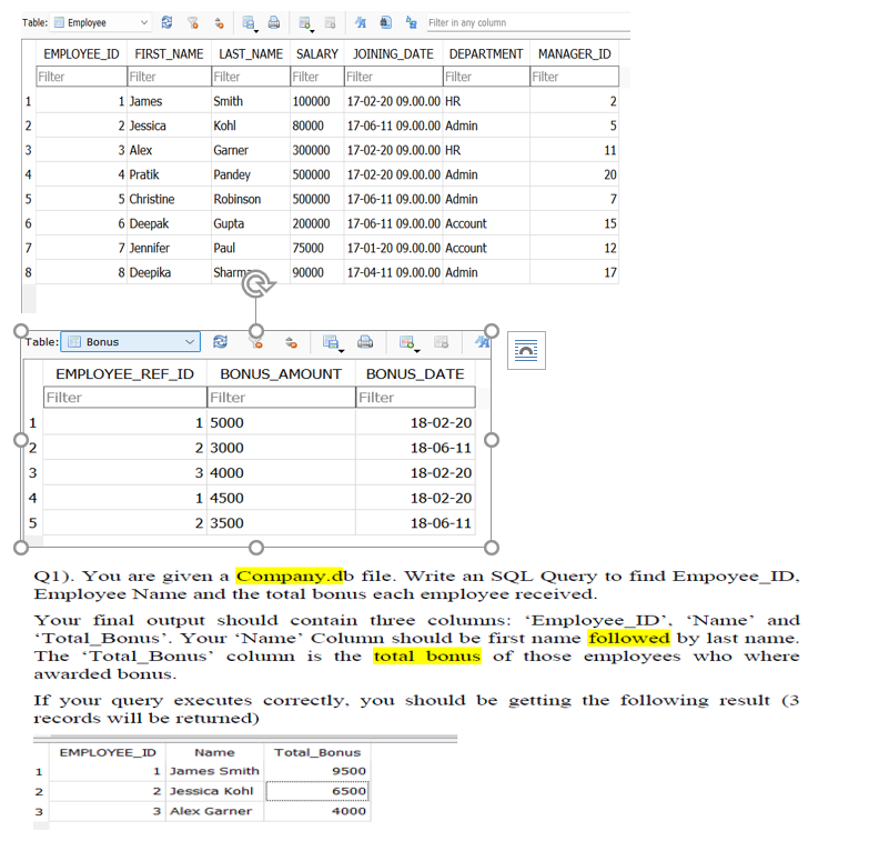  **Note: Please post the answer in SQL query to be implemented