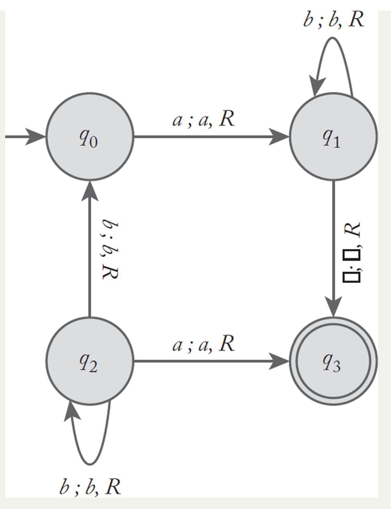  What language is accepted by the Turing machine whose transition graph