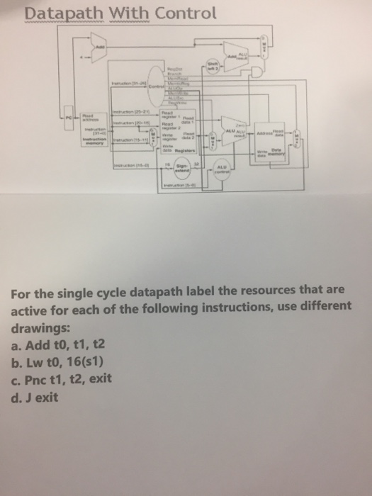  Datapath With Control For the single cycle datapath label the resources