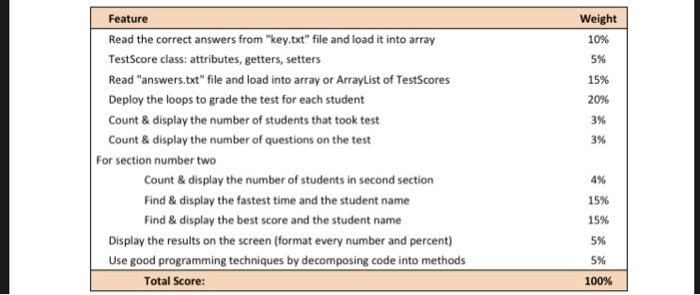 the student with the fastest time and the student with the highest