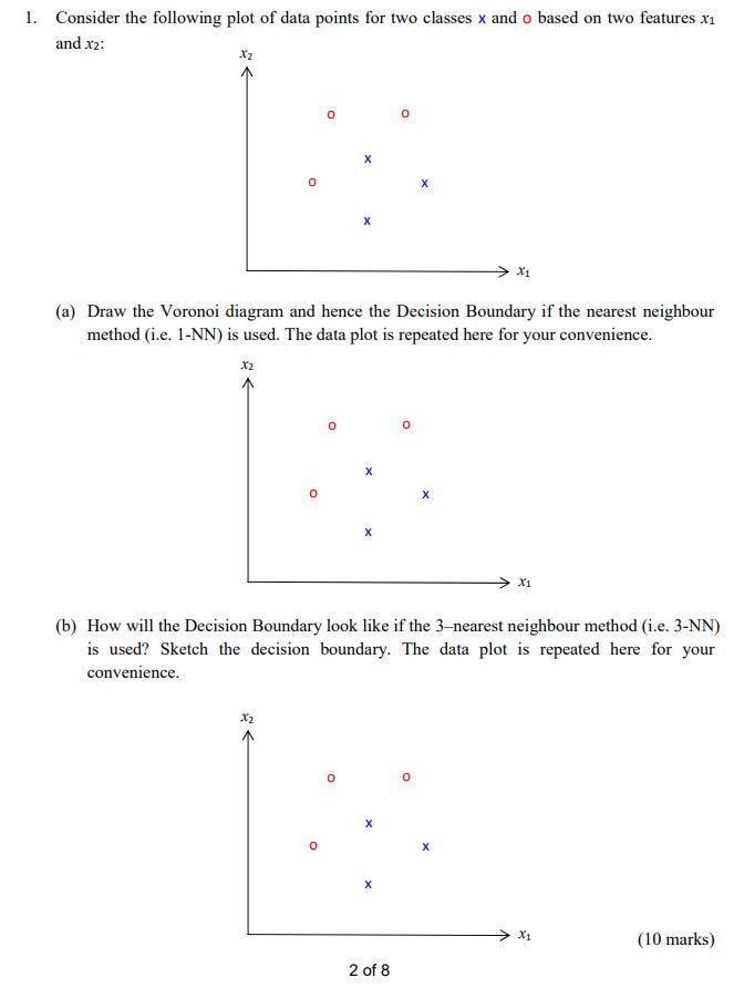 1. Consider the following plot of data points for two classes