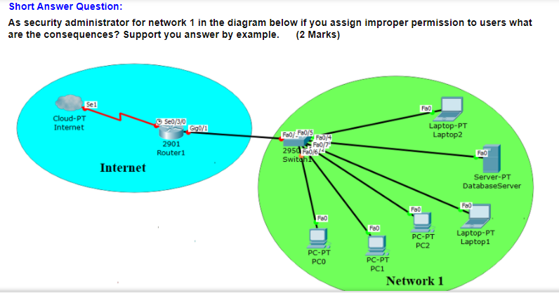  Short Answer Question: As security administrator for network 1 in the