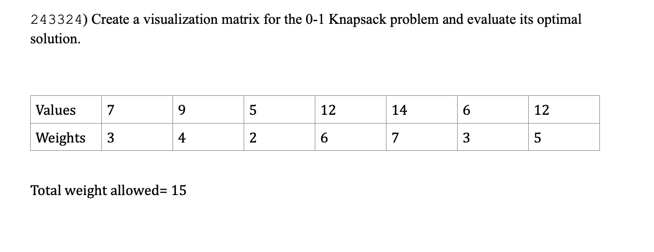  243324) Create a visualization matrix for the 0-1 Knapsack problem and