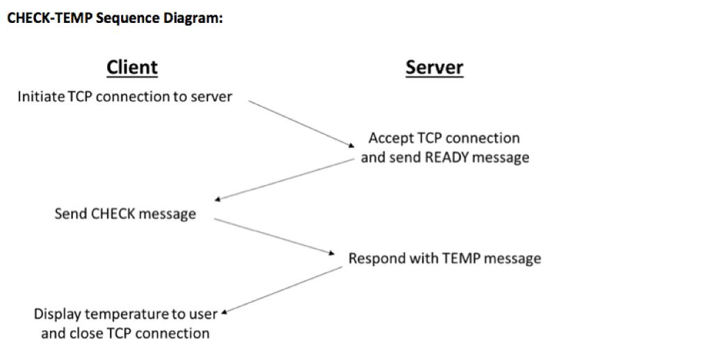 Creating client and server connection with python Task: Implement the client and