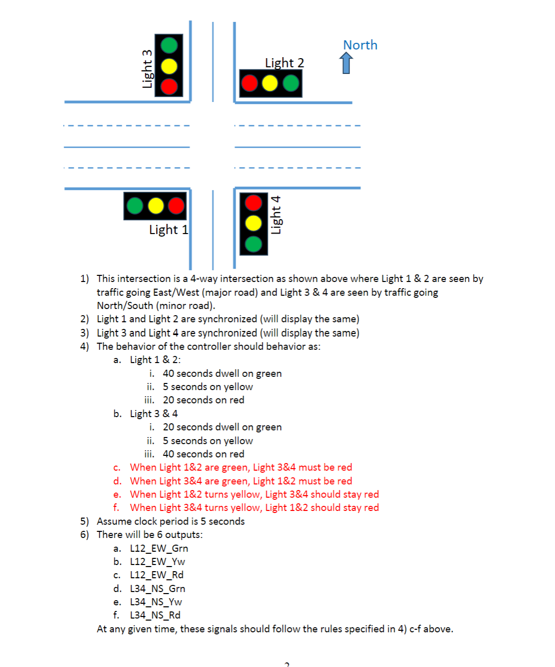  This intersection is a 4-way intersection as shown above where Light