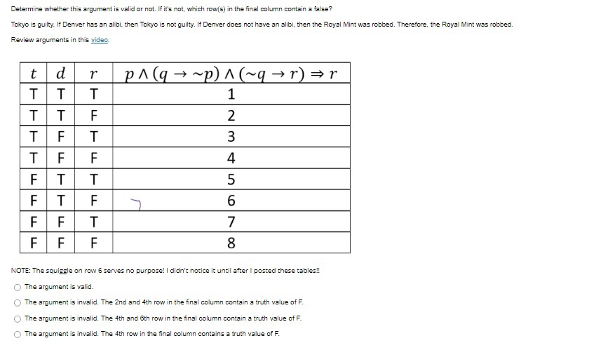  Determine whether this argument is valid or not. If it's not,