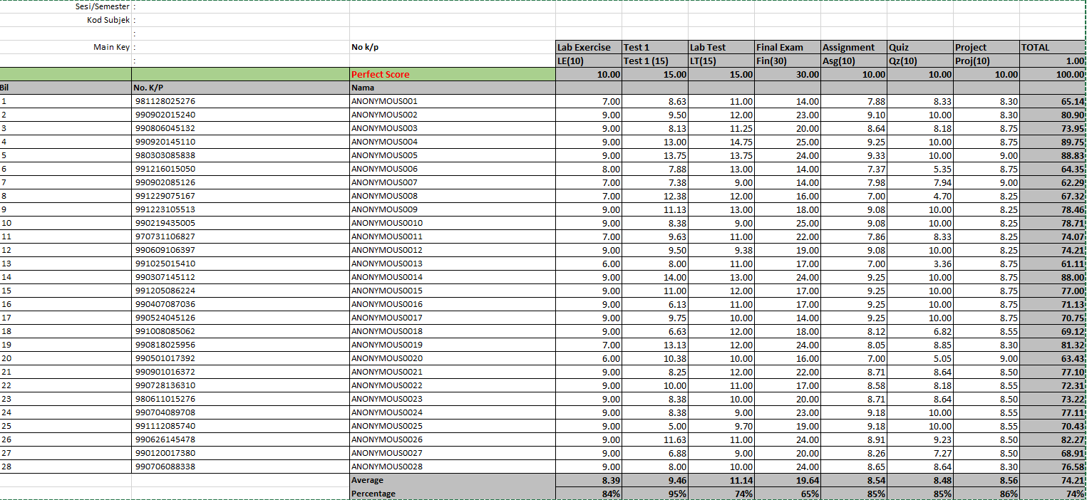 Use C++ data structures and apply insert-delete-sorting-searching and linked lists with the