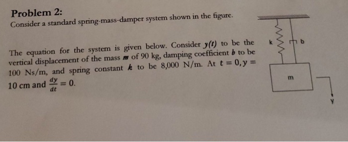 Using Matlab to solve the Problem Problem 2: Consider a standard spring-mass-damper