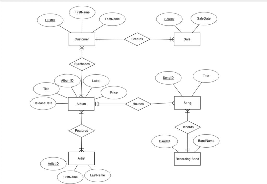 If someone could look this over and give corrections, I'd appreciate it!