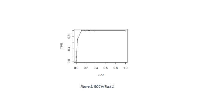 a gene regulatory network from gene expression data and make a ROC