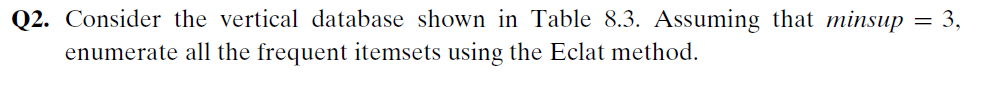 Q2. Consider the vertical database shown in Table 8.3. Assuming tat