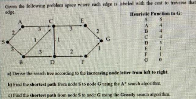 1-) 2-) 3-) 4-) 5-) Given the following problem space where each