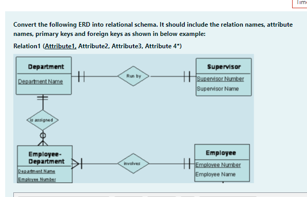 Convert the following ERD into relational schema. It should include the relation