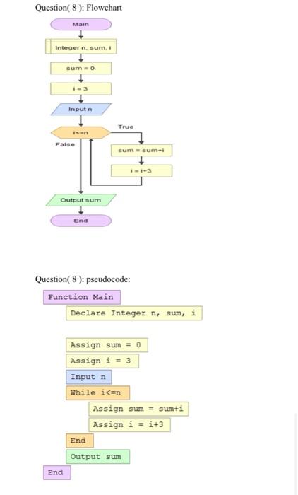  Question( 8 ): Flowchart Main Integer n sum, sumo Input True