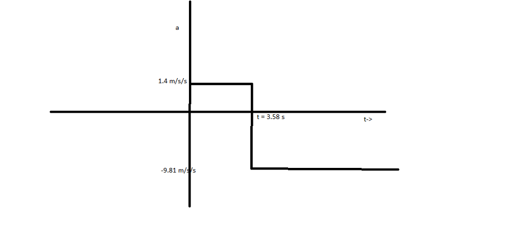 working construction on a third-floor scaffolding (h = 9 m). He wants