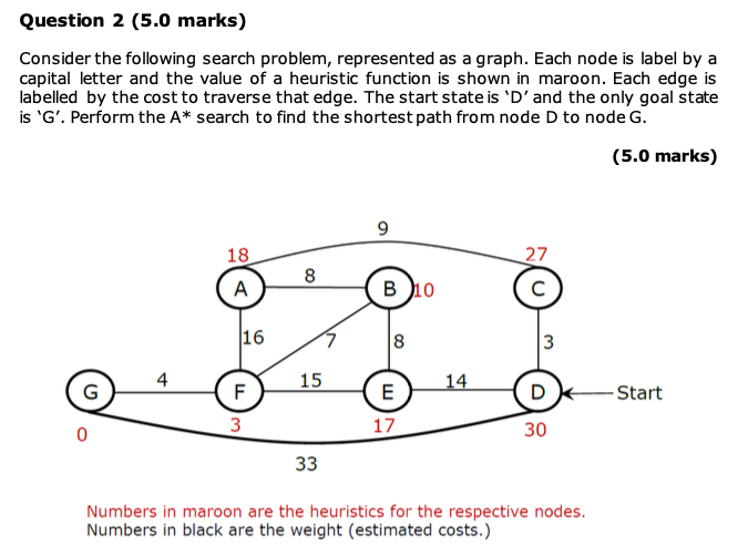  Question 2 (5.0 marks) Consider the following search problem, represented as