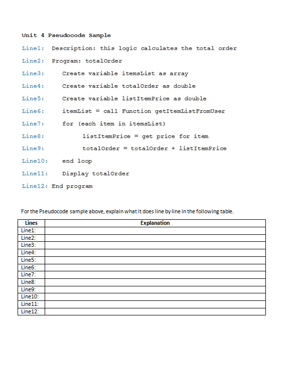 what it does line by line. See Attached. start Create variable itemsList