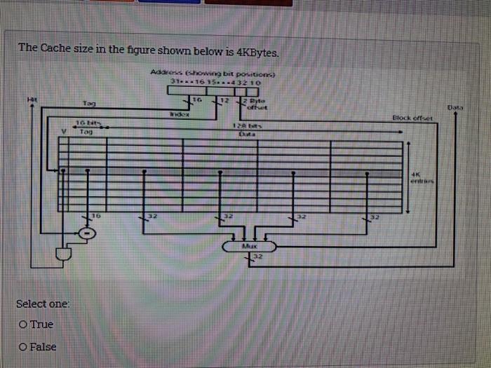  The Cache size in the figure shown below is 4KBytes. Address