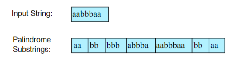 Python: Write a program that finds all nonsingle letter substrings that are