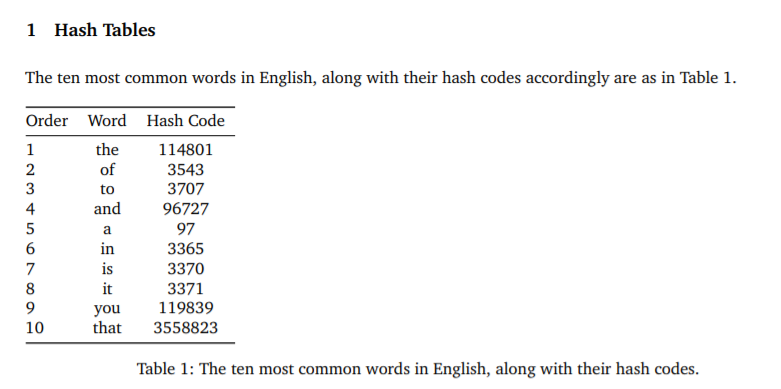 PYTHON Suppose these strings are inserted into a 14-bucket hash table in