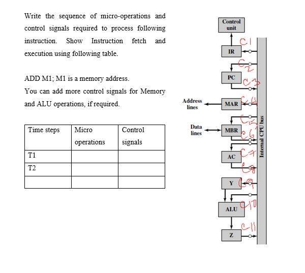 Control unit Write the sequence of micro-operations and control signals required