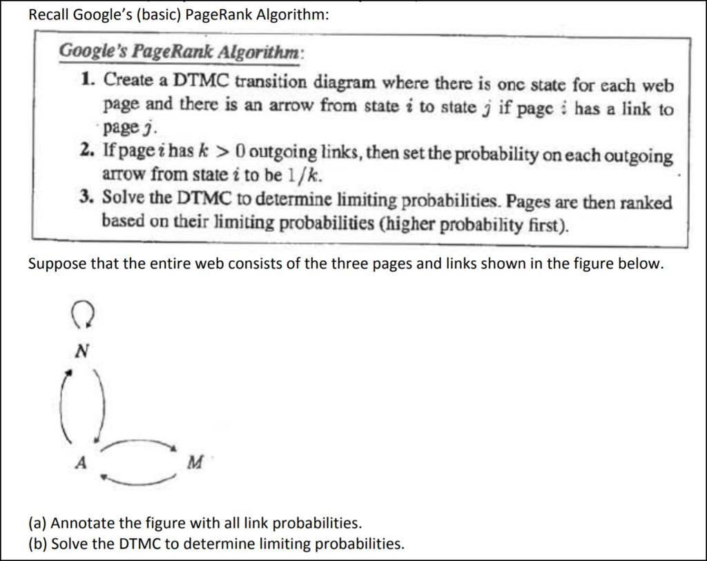 Can someone help with this question please: Recall Google's (basic) PageRank Algorithm: