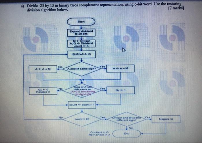  a) Divide -25 by 13 in binary twos complement representation, using
