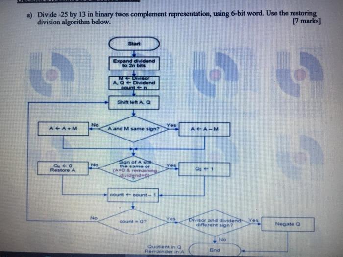 6-bit word. Use the restoring division algorithm below. [7 marks) Start Expand