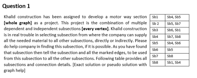  do not copy paste write answer in code or pseudo code