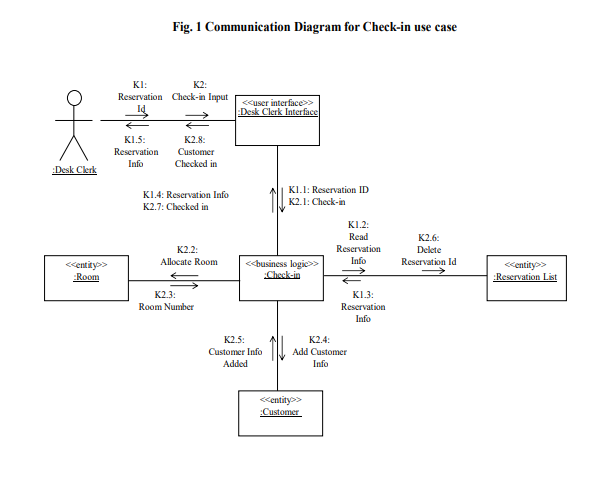 Your are required to develop the software architecture for a he althcare