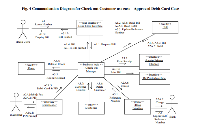 for a healthcare system in the following order: 1. Develop the consolidated