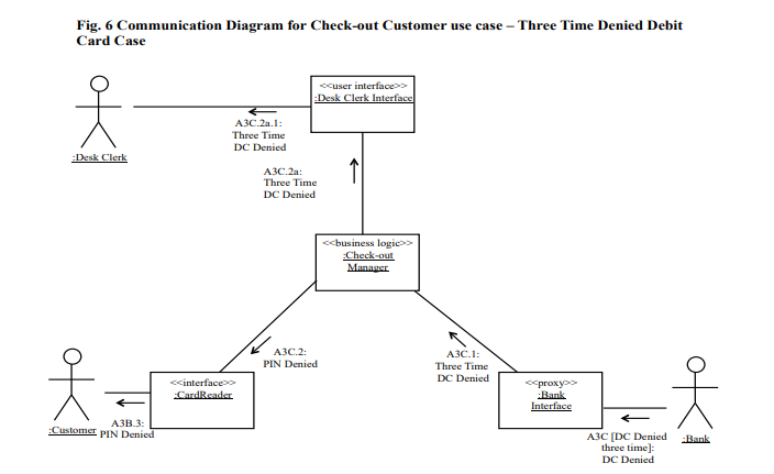 their interaction. (3 pts) 2. Determine the subsystems (or components) of healthcare