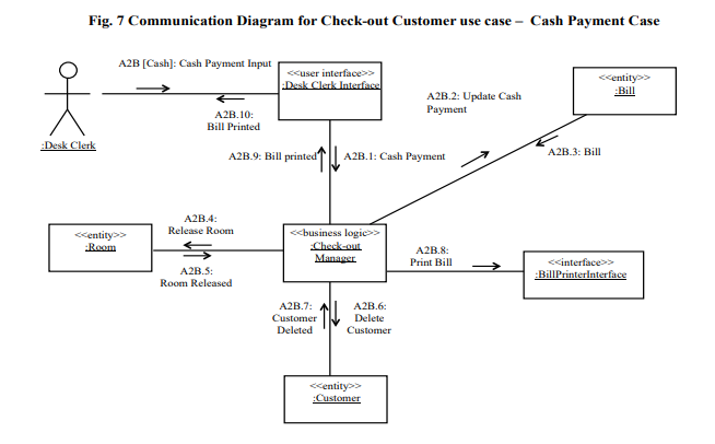 system a nd depict them on the consolidated communication diagram. (3 pts)