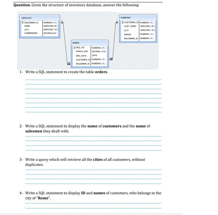  Question. Given the structure of inventory database, answer the following: salesman