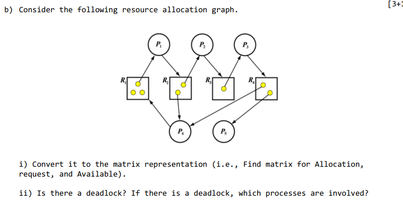  [3+3 b) Consider the following resource allocation graph. P. P, a
