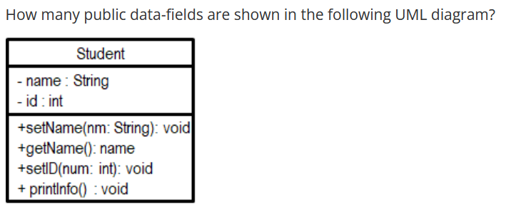  How many public data-fields are shown in the following UML diagram?
