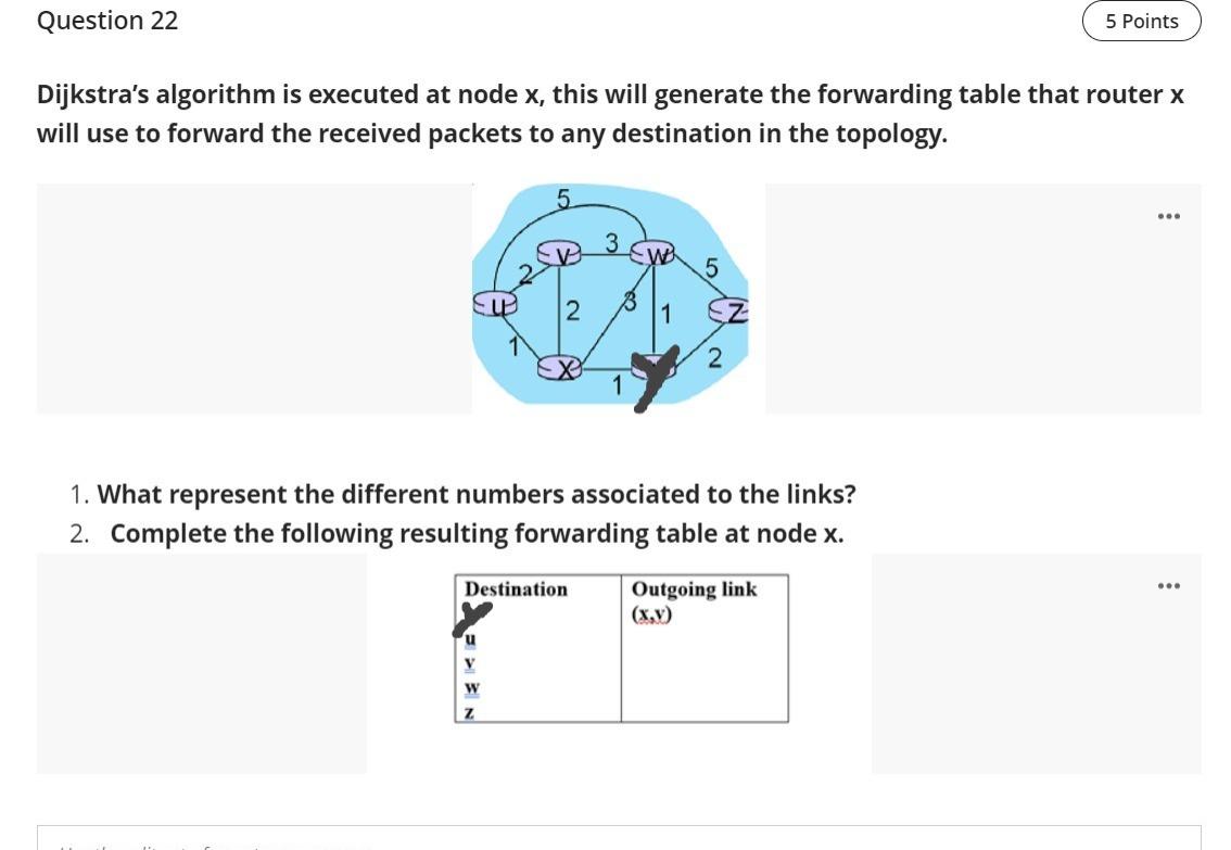  Question 22 5 Points Dijkstra's algorithm is executed at node x,