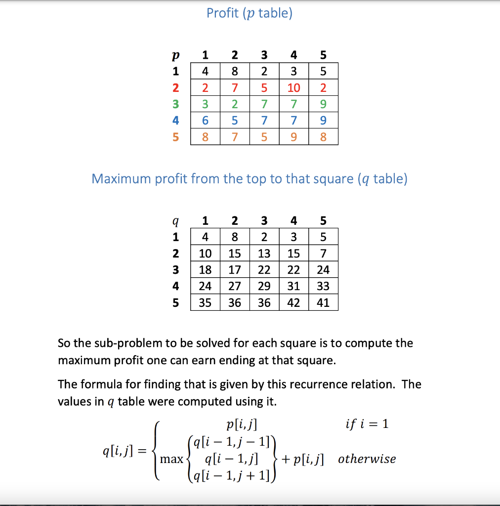 you are given an nxn board with each square having a positive