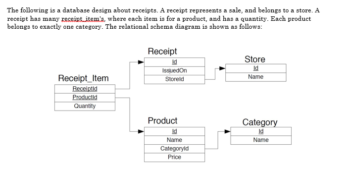  6. (10 pts) write a SQL query to display the id