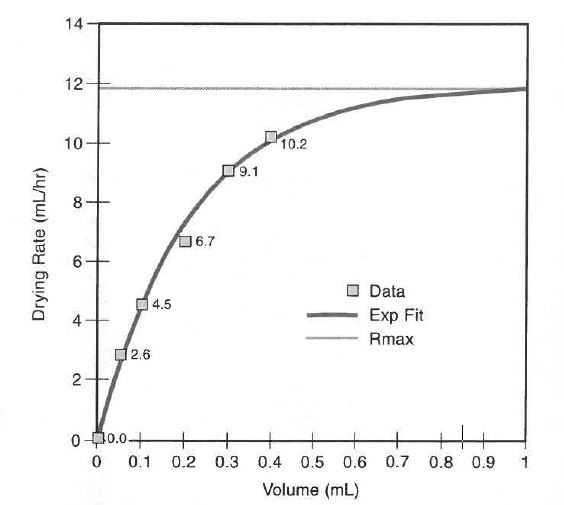 Microsoft Excel R-Max Value Calculation and Graph Editing question to remove parts