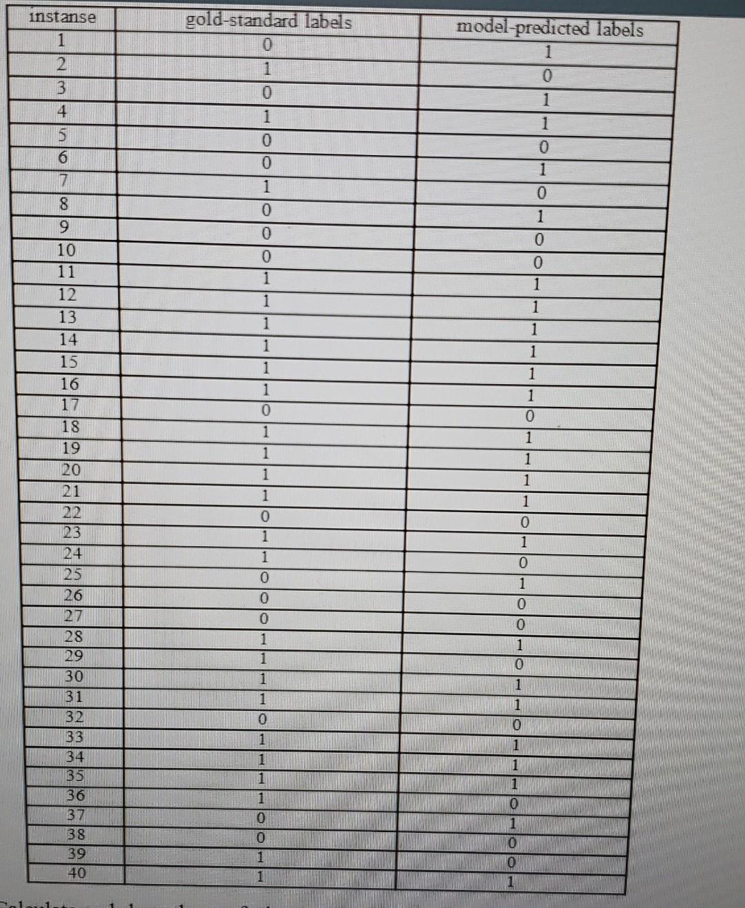 fraudulence emails from non- fraudulence ones, and we would like to test